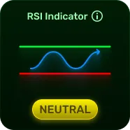 RSI insight card labelled neutral